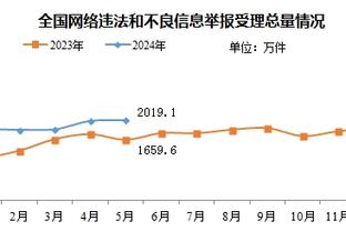 追梦：祝GOAT库里36岁生快 生活中你找不到比他更好的榜样了